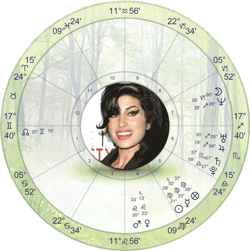 Amy Winehouse Birth Chart